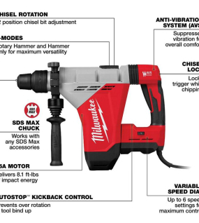Milwaukee 18V 1-3/4 Inch SDS MAX Rotary Hammer – Heavy-Duty Cordless Concrete Drill
