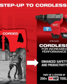 Milwaukee 18V 1-3/4 Inch SDS MAX Rotary Hammer – Heavy-Duty Cordless Concrete Drill