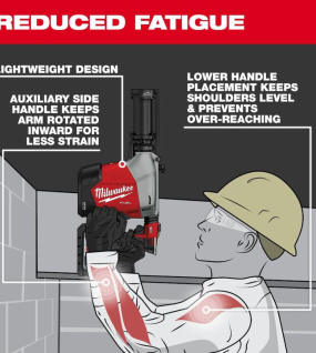 Milwaukee M18 FUEL 18V Overhead Rotary Hammer with Integrated Dust Extraction – Professional Cordless SDS Plus Drill