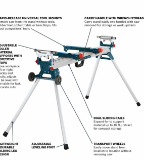 Bosch Folding-Leg Miter Saw Stand with Wheels – Portable Heavy-Duty Jobsite Stand