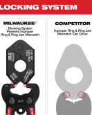 Milwaukee M12 FORCE LOGIC RLS Pivoting Press Ring Kit 1/4"–7/8" for Copper & Stainless Steel Press Fittings Milwaukee M12 FORCE LOGIC RLS Pivoting Press Ring Kit 1/4"–7/8" for Copper & Stainless Steel Press Fittings